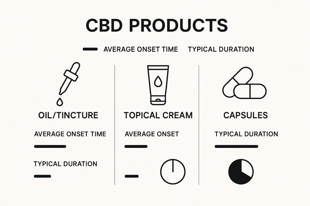 CBD for Pain Management: A Natural Path to Relief