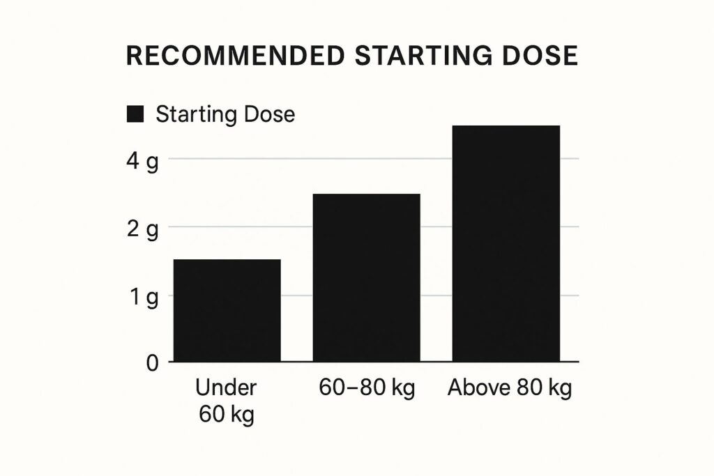 Your Digital Scale is Your Best Friend
